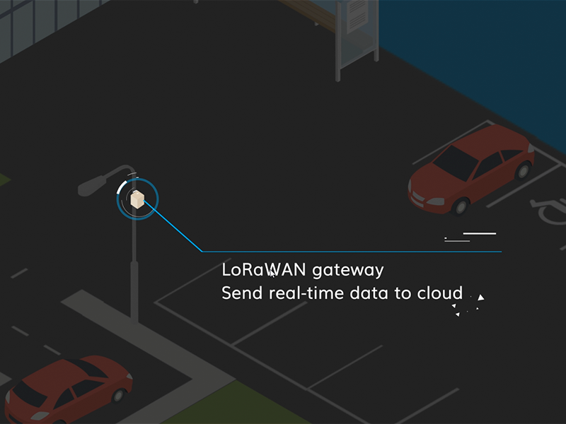 LoRaWAN Gateway